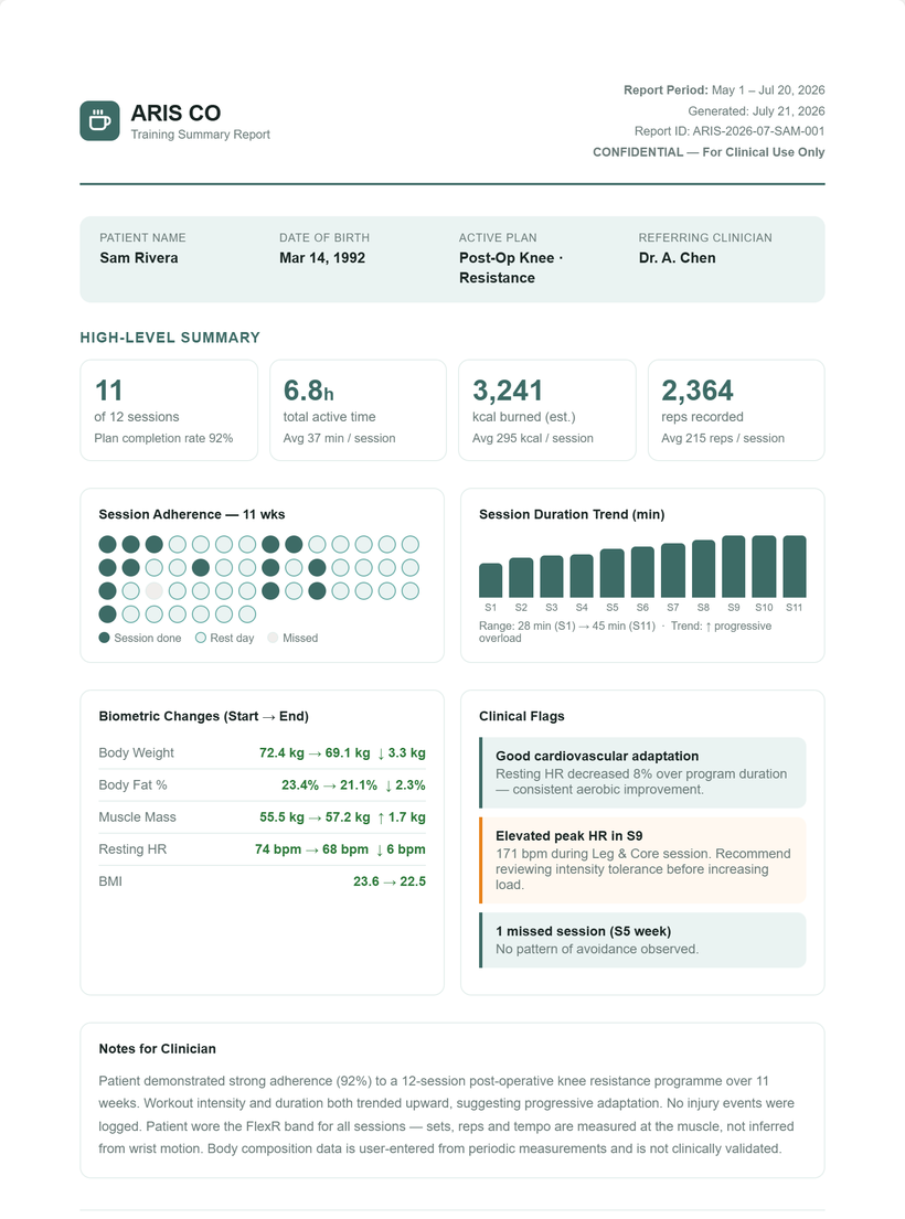 Generated ARIS training summary report, page one